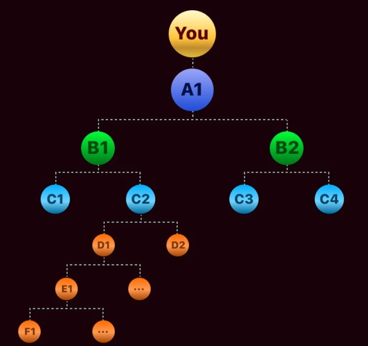 Agent rating description